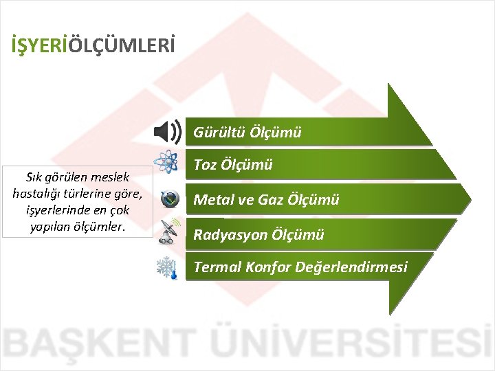 İŞYERİÖLÇÜMLERİ Gürültü Ölçümü Sık görülen meslek hastalığı türlerine göre, işyerlerinde en çok yapılan ölçümler.