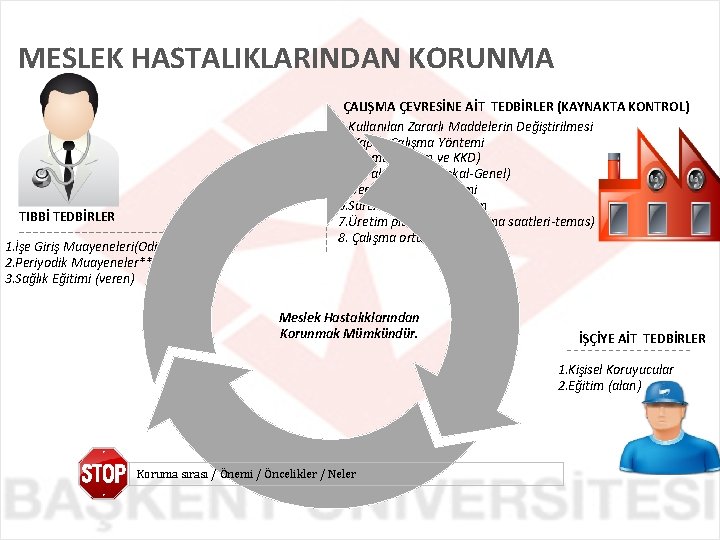 MESLEK HASTALIKLARINDAN KORUNMA TIBBİ TEDBİRLER 1. İşe Giriş Muayeneleri(Odio, Kanda Pb) 2. Periyodik Muayeneler**