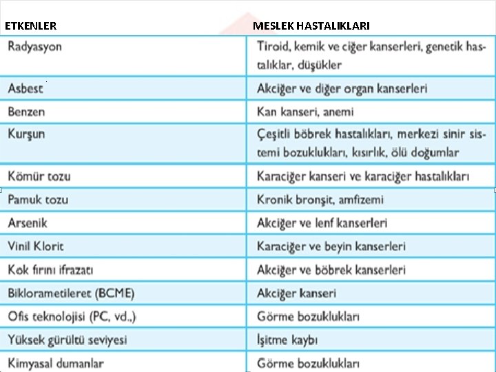 ETKENLER MESLEK HASTALIKLARI 