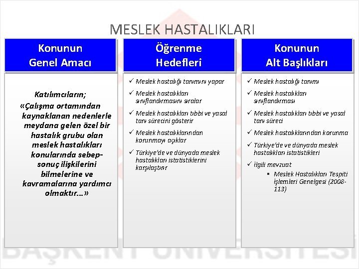 MESLEK HASTALIKLARI Konunun Genel Amacı Katılımcıların; «Çalışma ortamından kaynaklanan nedenlerle meydana gelen özel bir