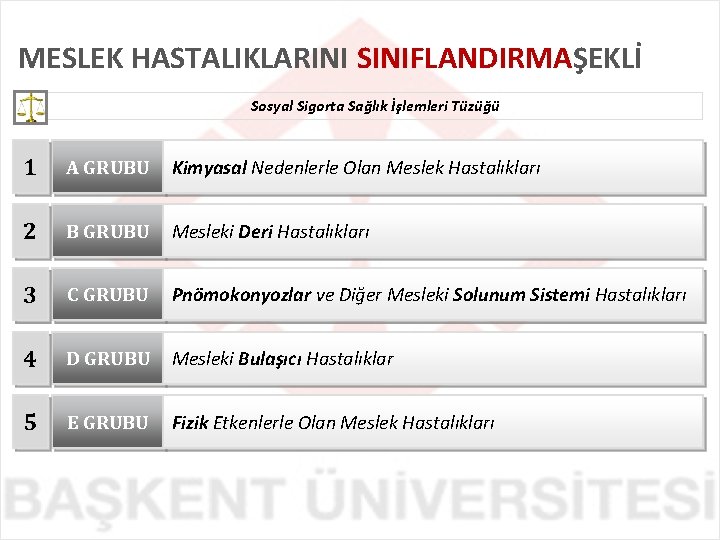 MESLEK HASTALIKLARINI SINIFLANDIRMAŞEKLİ Sosyal Sigorta Sağlık İşlemleri Tüzüğü 1 A GRUBU Kimyasal Nedenlerle Olan