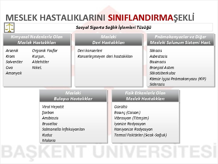 MESLEK HASTALIKLARINI SINIFLANDIRMAŞEKLİ Sosyal Sigorta Sağlık İşlemleri Tüzüğü Kimyasal Nedenlerle Olan Meslek Hastalıkları Arsenik