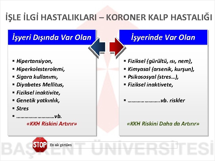 İŞLE İLGİ HASTALIKLARI – KORONER KALP HASTALIĞI İşyeri Dışında Var Olan § Hipertansiyon, §