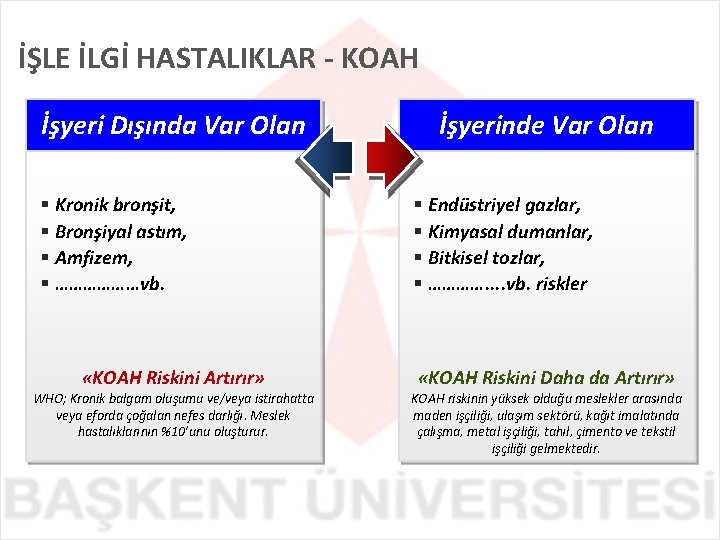 İŞLE İLGİ HASTALIKLAR - KOAH İşyeri Dışında Var Olan § Kronik bronşit, § Bronşiyal