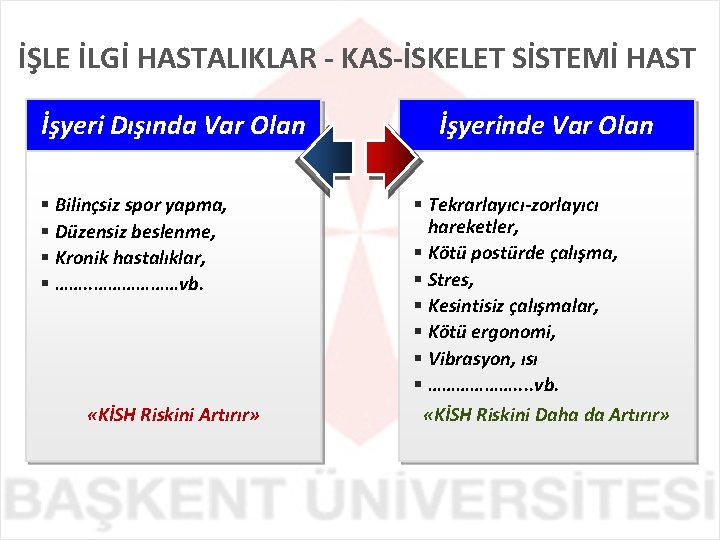İŞLE İLGİ HASTALIKLAR - KAS-İSKELET SİSTEMİ HAST İşyeri Dışında Var Olan § Bilinçsiz spor