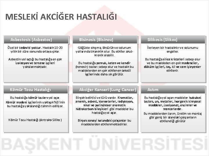 MESLEKİ AKCİĞER HASTALIĞI Asbestosis (Asbestoz) Özel bir tedavisi yoktur. Hastalık 10 -20 yıllık bir