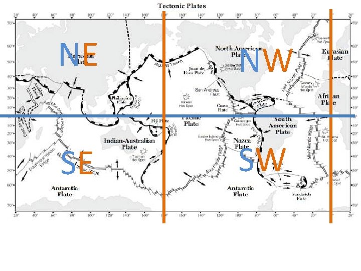 NE NW SE SW 