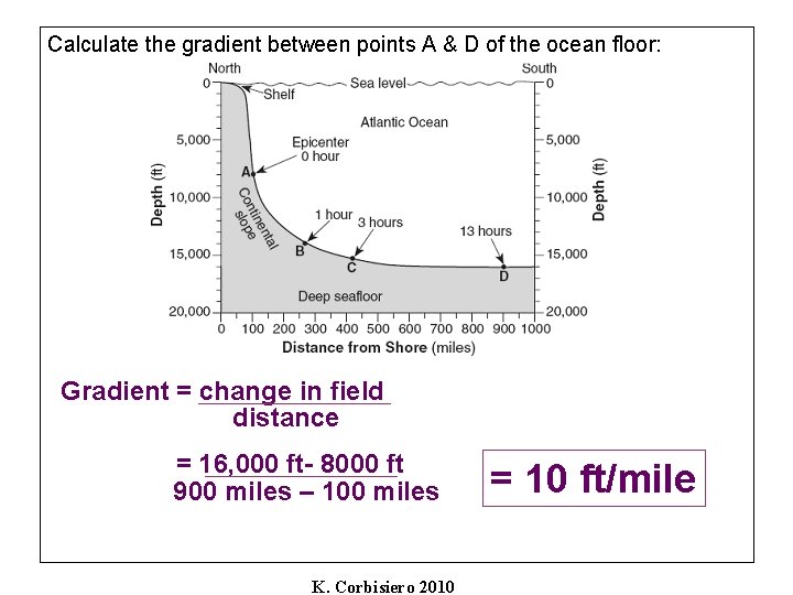 Calculate the gradient between points A & D of the ocean floor: Gradient =