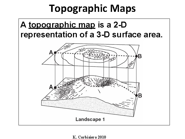 Topographic Maps A topographic map is a 2 -D representation of a 3 -D