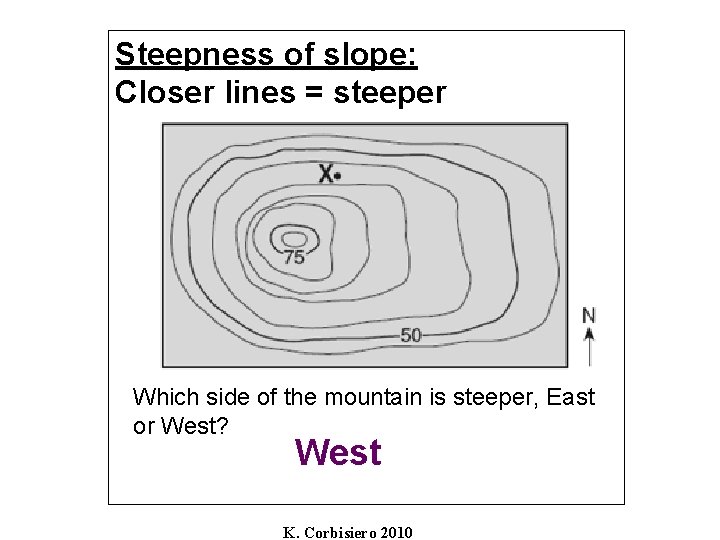 Steepness of slope: Closer lines = steeper Which side of the mountain is steeper,