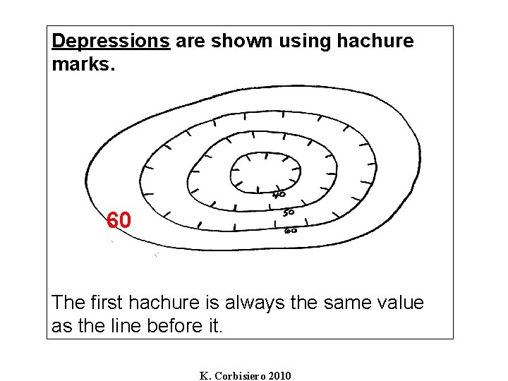 Depressions are shown using hachure marks. 60 The first hachure is always the same