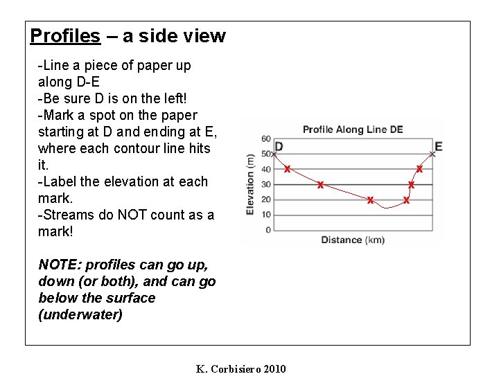 Profiles – a side view -Line a piece of paper up along D-E -Be