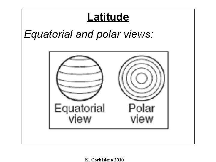 Latitude Equatorial and polar views: K. Corbisiero 2010 