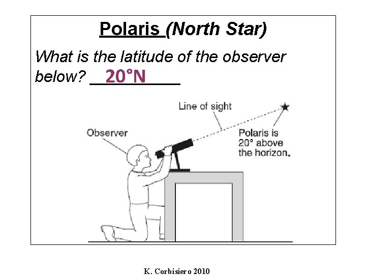 Polaris (North Star) What is the latitude of the observer below? _____ 20°N K.