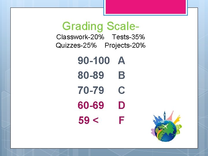 Grading Scale. Classwork-20% Tests-35% Quizzes-25% Projects-20% 90 -100 80 -89 70 -79 60 -69