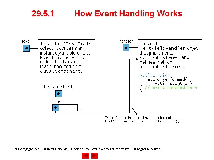 29. 5. 1 text 1 How Event Handling Works This is the JText. Field