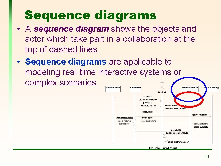 Sequence diagrams • A sequence diagram shows the objects and actor which take part Sequence diagrams • A sequence diagram shows the objects and actor which take part