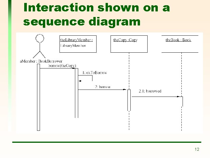 Interaction shown on a sequence diagram 12 Interaction shown on a sequence diagram 12