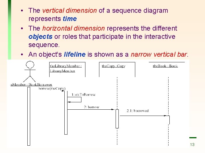 • The vertical dimension of a sequence diagram represents time • The horizontal • The vertical dimension of a sequence diagram represents time • The horizontal