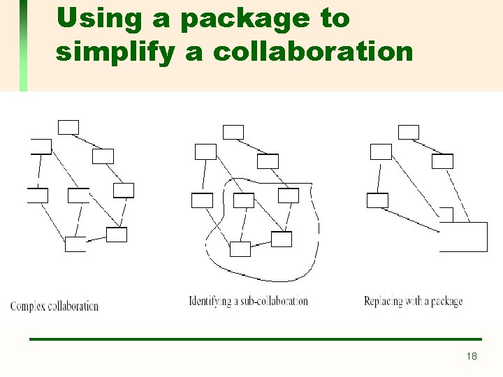 Using a package to simplify a collaboration 18 Using a package to simplify a collaboration 18