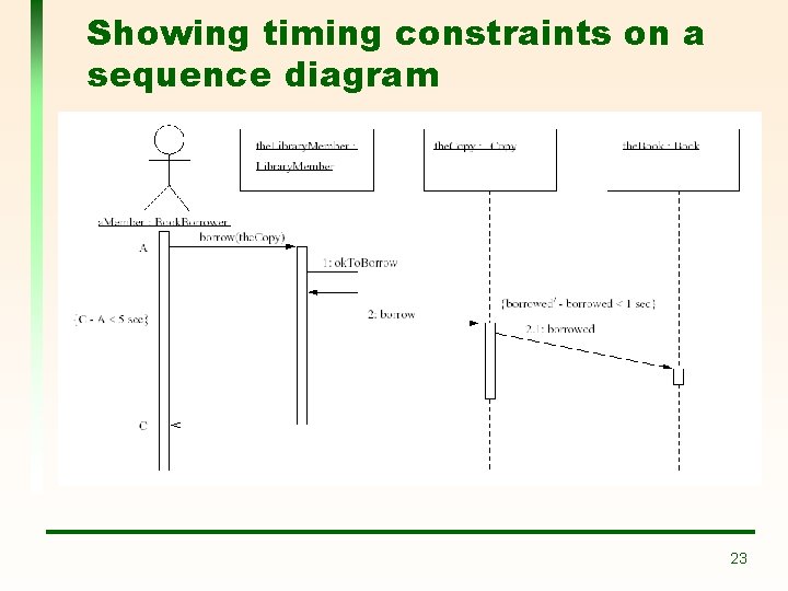 Showing timing constraints on a sequence diagram 23 Showing timing constraints on a sequence diagram 23