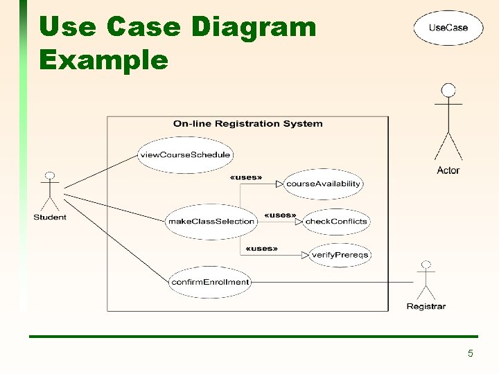 Use Case Diagram Example 5 Use Case Diagram Example 5