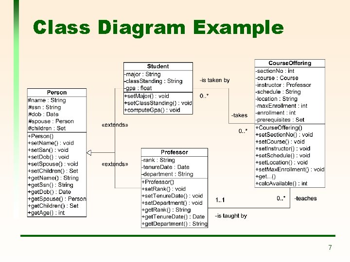 Class Diagram Example 7 Class Diagram Example 7