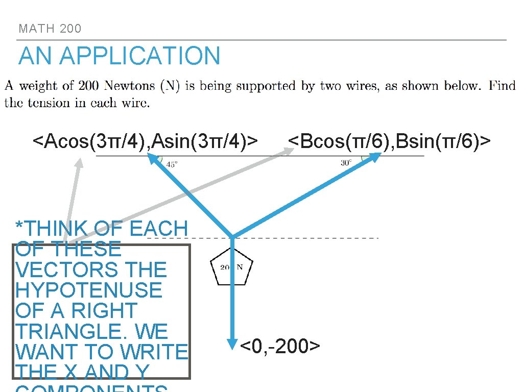 MATH 200 AN APPLICATION <Acos(3π/4), Asin(3π/4)> *THINK OF EACH OF THESE VECTORS THE HYPOTENUSE