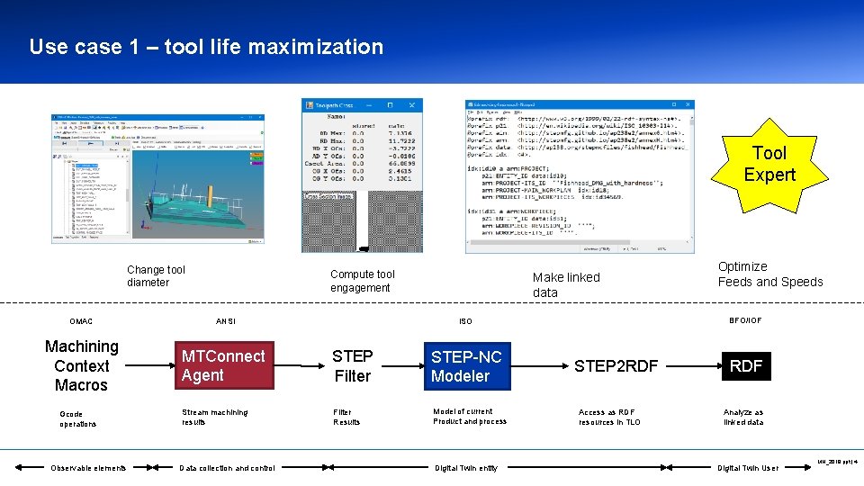 Use case 1 – tool life maximization Tool Expert Change tool diameter Compute tool Use case 1 – tool life maximization Tool Expert Change tool diameter Compute tool