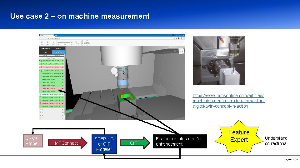 Use case 2 – on machine measurement https: //www. mmsonline. com/articles/ machining-demonstration-shows-thedigital-twin-concept-in-action CNC+ Probe Use case 2 – on machine measurement https: //www. mmsonline. com/articles/ machining-demonstration-shows-thedigital-twin-concept-in-action CNC+ Probe
