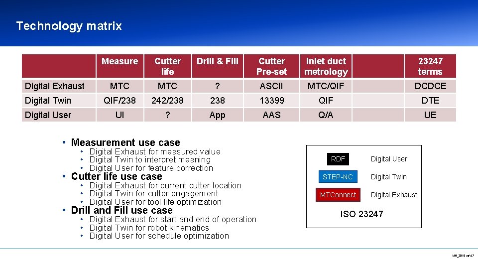 Technology matrix Measure Cutter life Drill & Fill Cutter Pre-set Inlet duct metrology 23247 Technology matrix Measure Cutter life Drill & Fill Cutter Pre-set Inlet duct metrology 23247