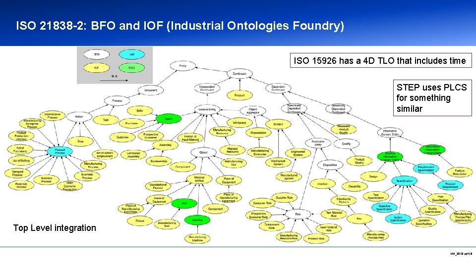 ISO 21838 -2: BFO and IOF (Industrial Ontologies Foundry) ISO 15926 has a 4 ISO 21838 -2: BFO and IOF (Industrial Ontologies Foundry) ISO 15926 has a 4