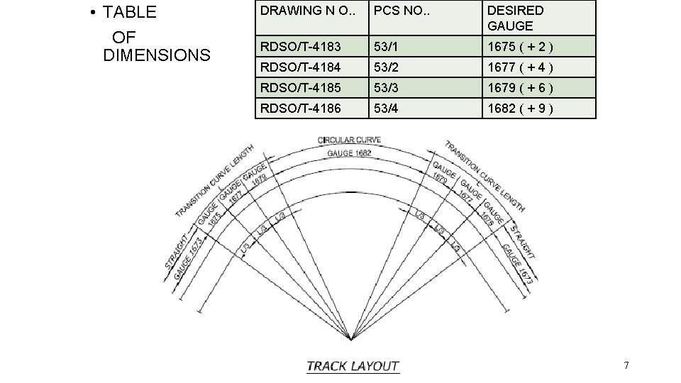  • TABLE OF DIMENSIONS DRAWING N O. . PCS NO. . DESIRED GAUGE