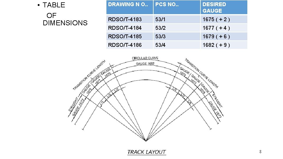 • TABLE OF DIMENSIONS DRAWING N O. . PCS NO. . DESIRED GAUGE