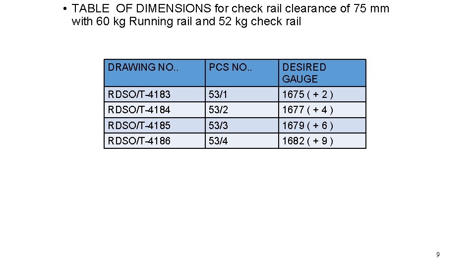  • TABLE OF DIMENSIONS for check rail clearance of 75 mm with 60