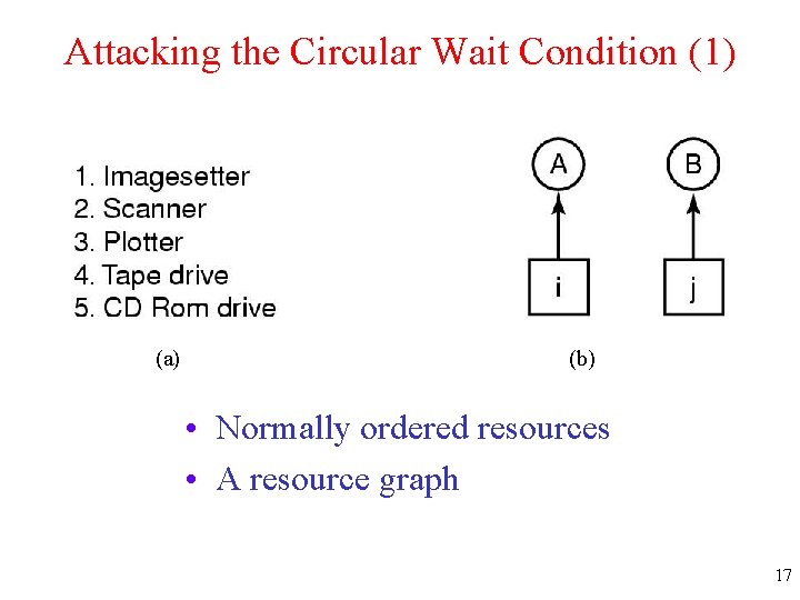 Attacking the Circular Wait Condition (1) (a) (b) • Normally ordered resources • A