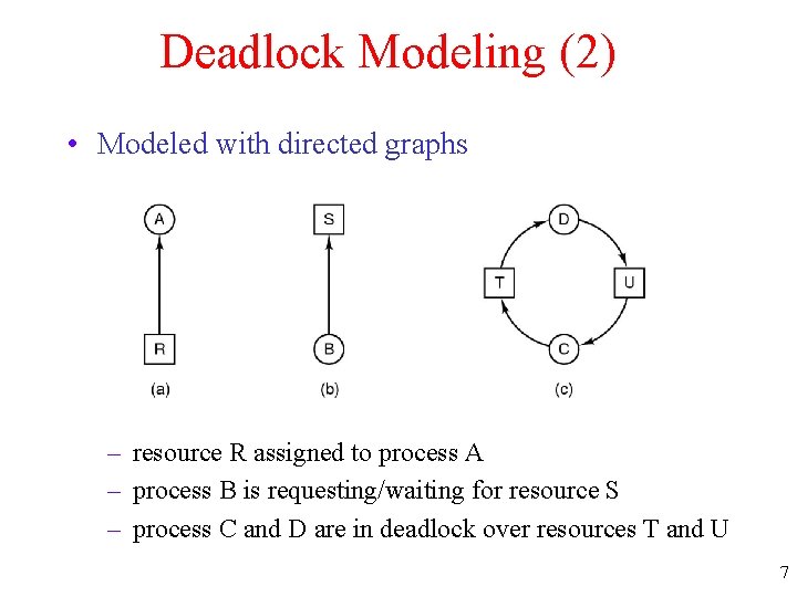 Deadlock Modeling (2) • Modeled with directed graphs – resource R assigned to process