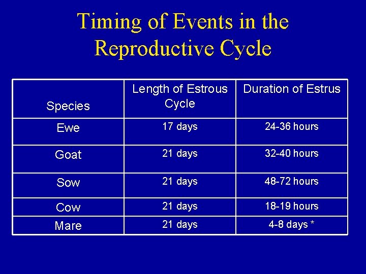 Mating Techniques Natural Service and Artificial Insemination What