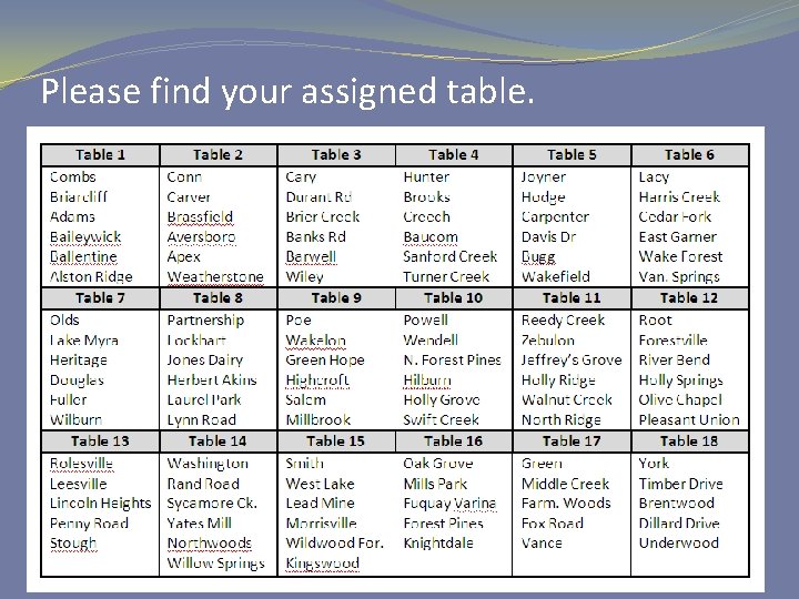 Please find your assigned table. 