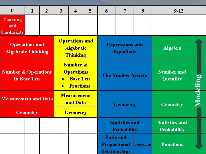 1 K 2 3 4 5 6 7 8 9 -12 Operations and Algebraic