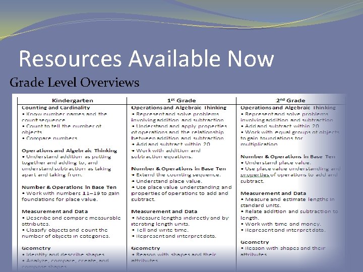 Resources Available Now Grade Level Overviews 