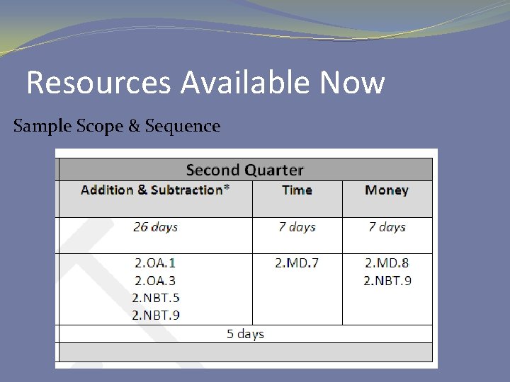Resources Available Now Sample Scope & Sequence 