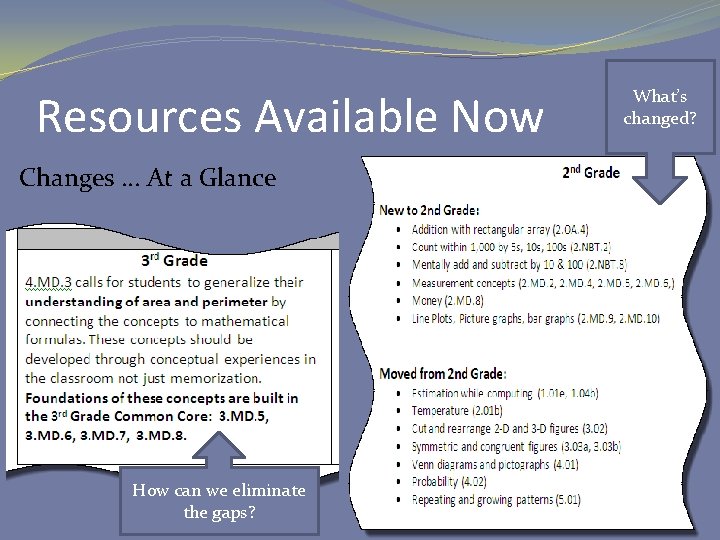 Resources Available Now Changes … At a Glance How can we eliminate the gaps?