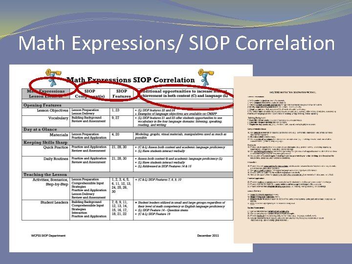 Math Expressions/ SIOP Correlation 