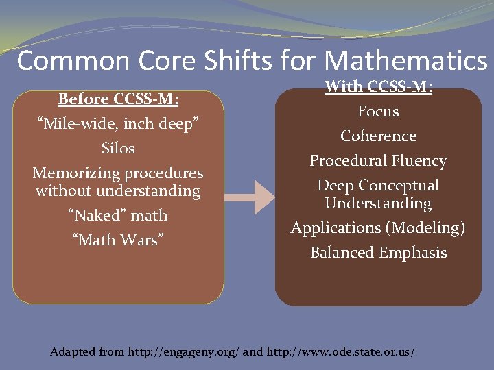 Common Core Shifts for Mathematics Before CCSS-M: “Mile-wide, inch deep” Silos Memorizing procedures without