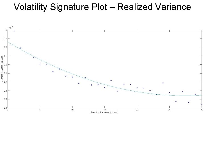 Volatility Signature Plot – Realized Variance Volatility Signature Plot – Realized Variance