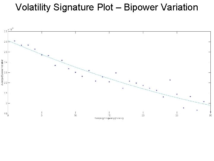 Volatility Signature Plot – Bipower Variation Volatility Signature Plot – Bipower Variation