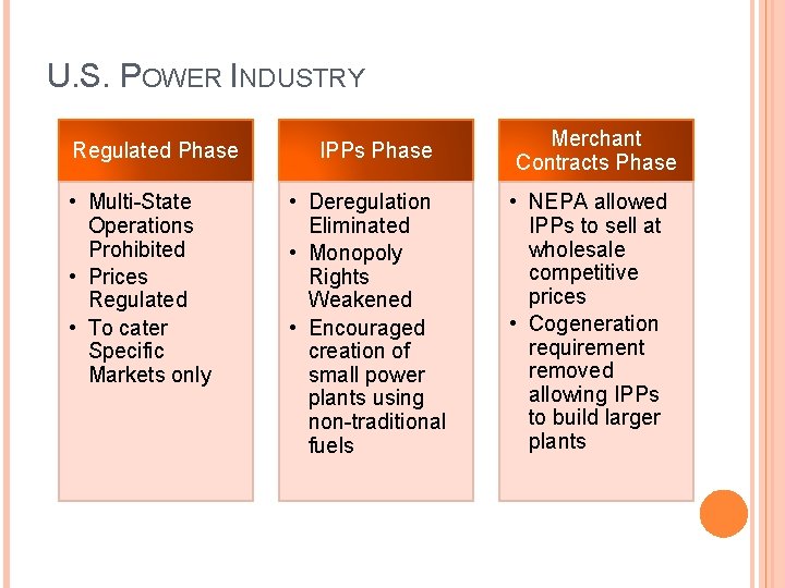 U. S. POWER INDUSTRY Regulated Phase • Multi-State Operations Prohibited • Prices Regulated •