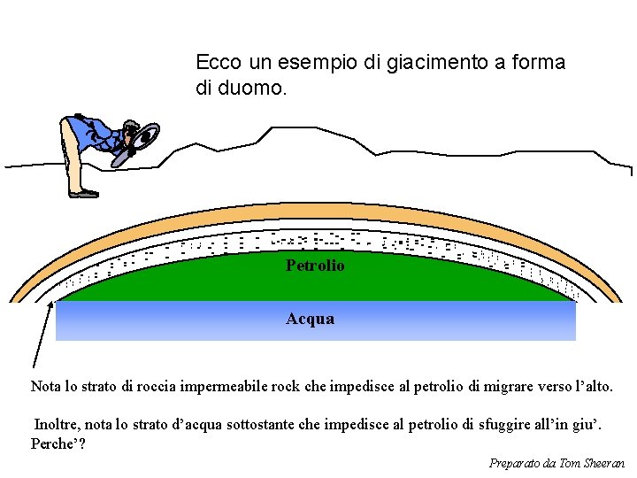 Ecco un esempio di giacimento a forma di duomo. Petrolio Acqua Nota lo strato