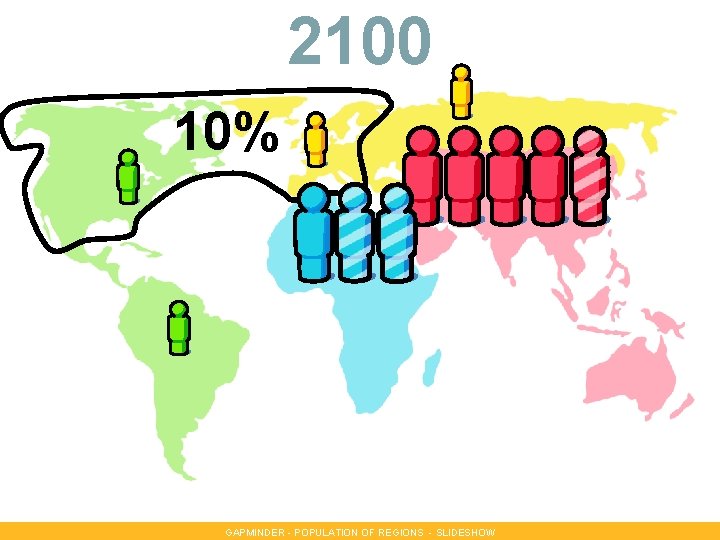 2100 10% GAPMINDER - POPULATION OF REGIONS - SLIDESHOW 